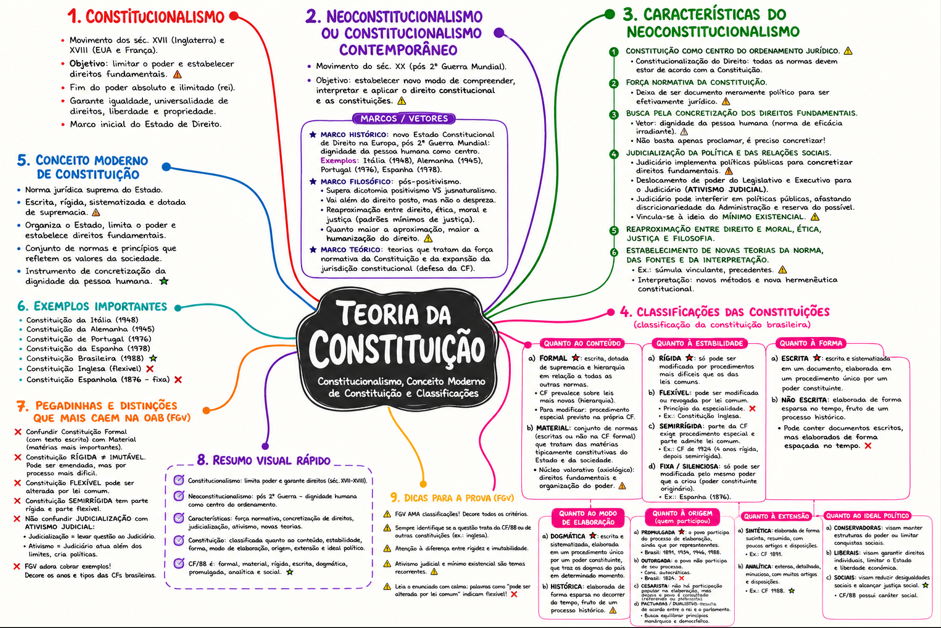 Exemplo de mapa mental 1