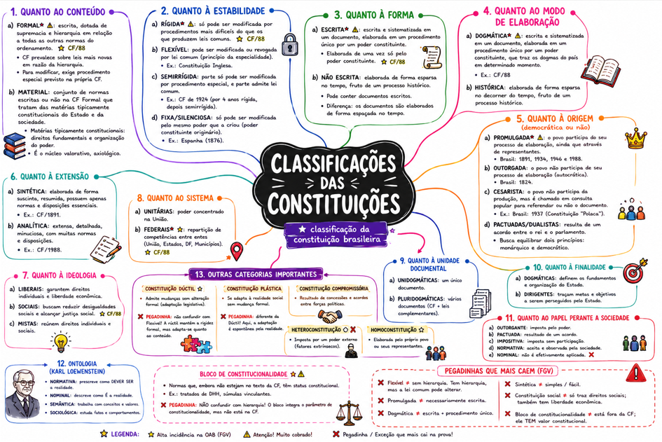 Exemplo de mapa mental 3