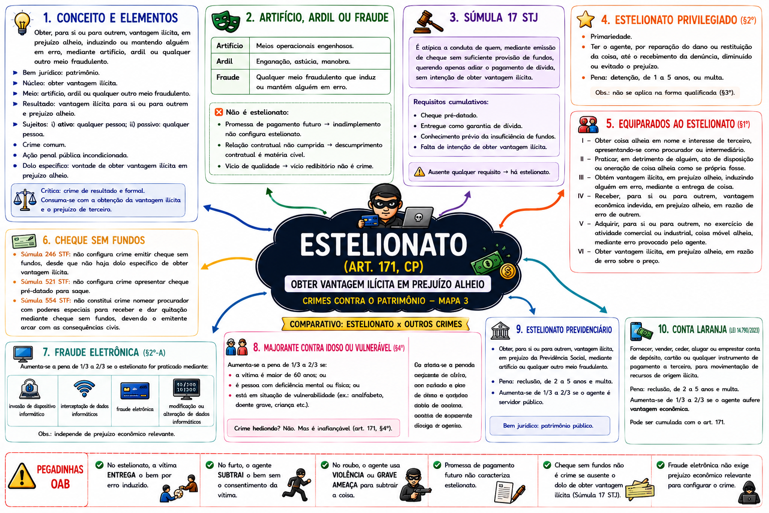 Exemplo real de mapa mental do Kit 5